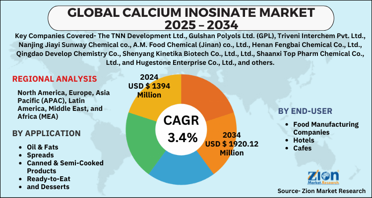 Calcium Inosinate Market