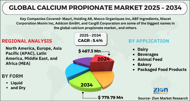 Calcium Propionate Market