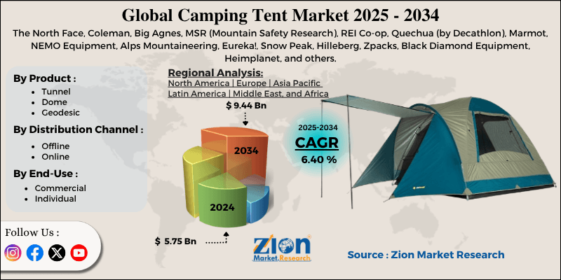 Camping Tent Market