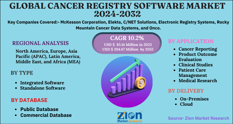 Cancer Registry Software Market