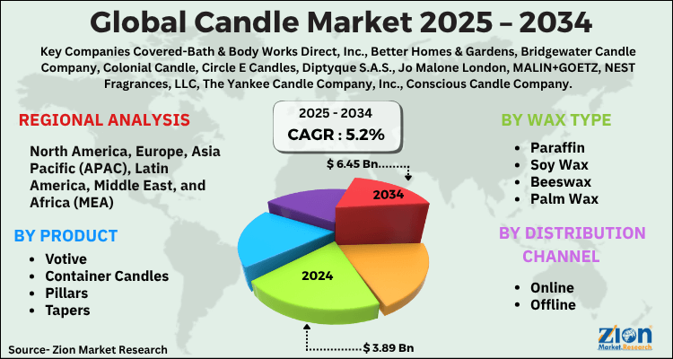 Global Candle Market Size