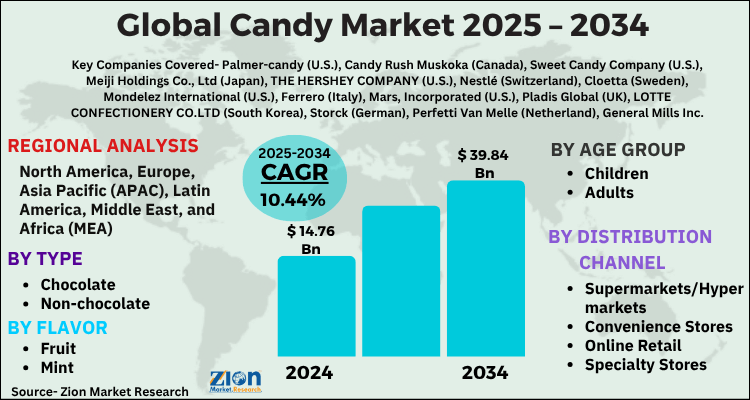 Candy Market