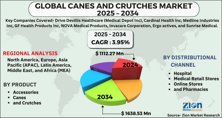 Canes and Crutches Market