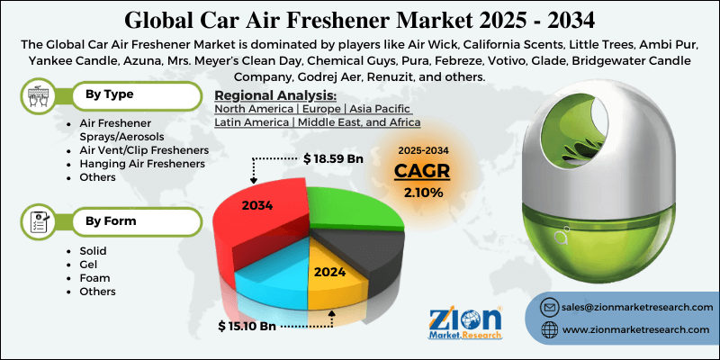 Car Air Freshener Market