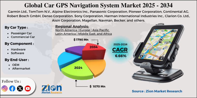 Car GPS Navigation System Market