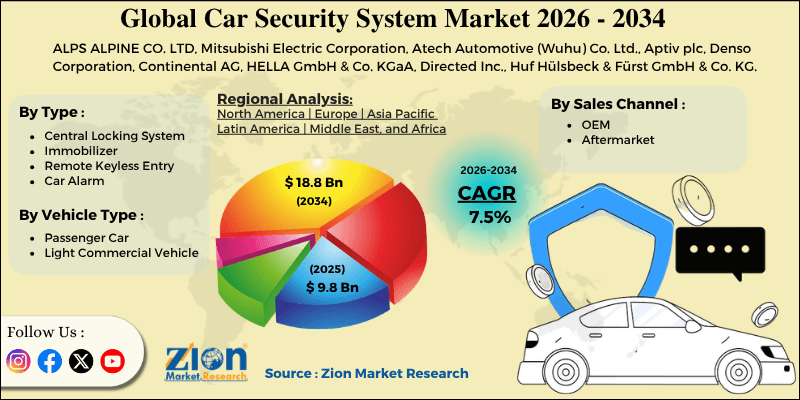 Car Security System Market