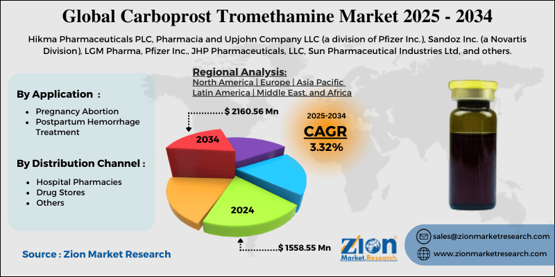 Carboprost Tromethamine Market