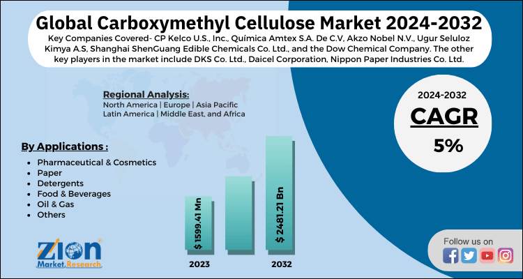 Global Carboxymethyl Cellulose Market