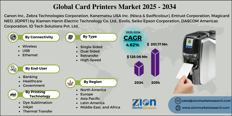 Card Printers Market