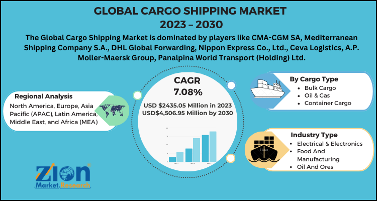 Cargo Shipping Market