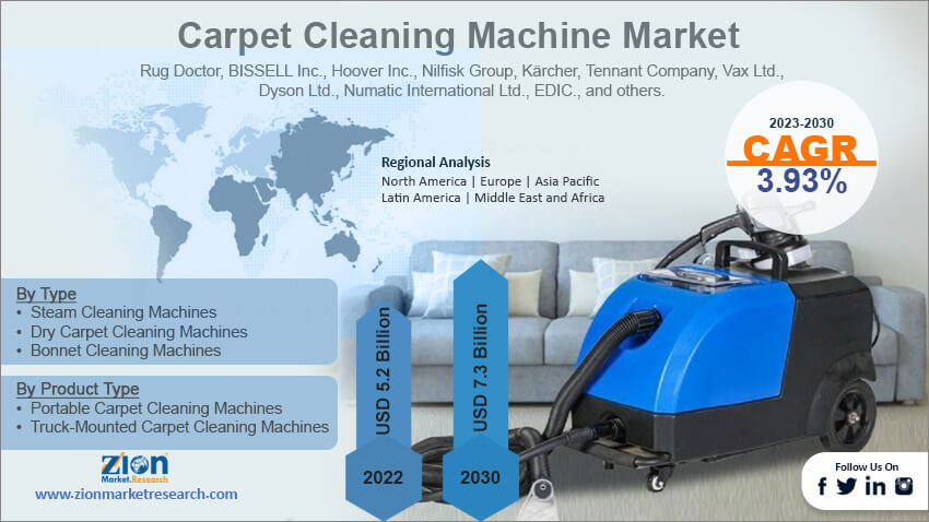 Global Carpet Cleaning Machine Market Size