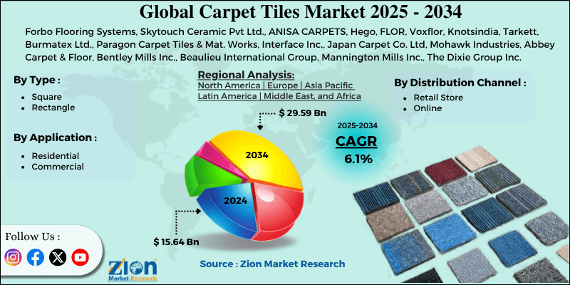 Carpet Tiles Market