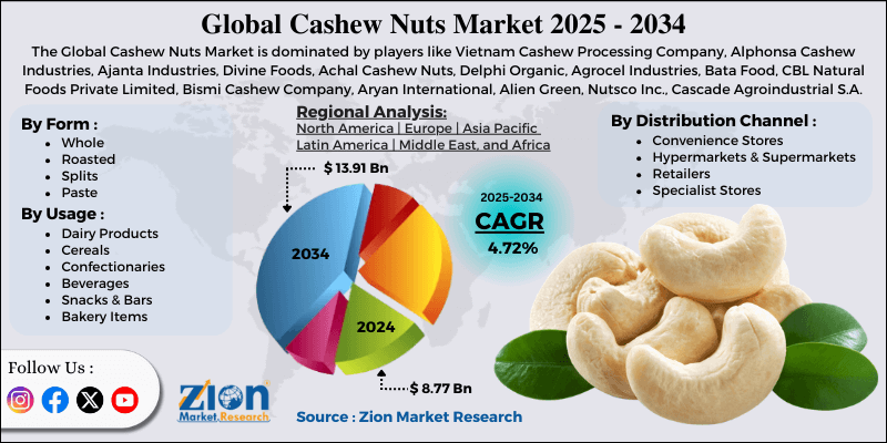 Cashew Nuts Market