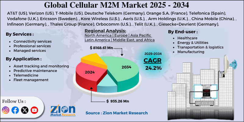 Cellular M2M Market