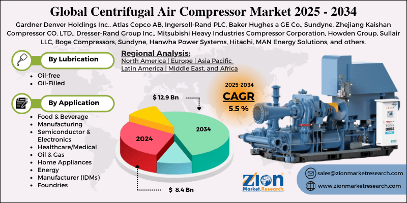Centrifugal Air Compressor Market