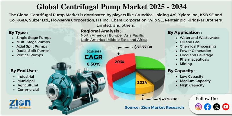 Centrifugal Pump Market