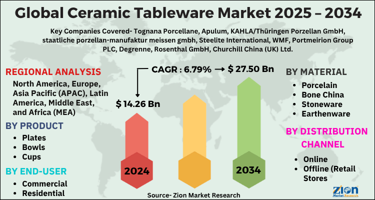 Ceramic Tableware Market