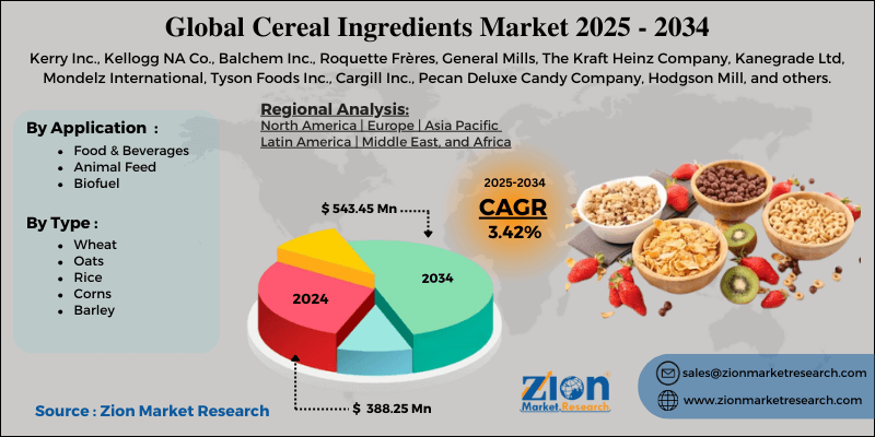 Cereal Ingredients Market