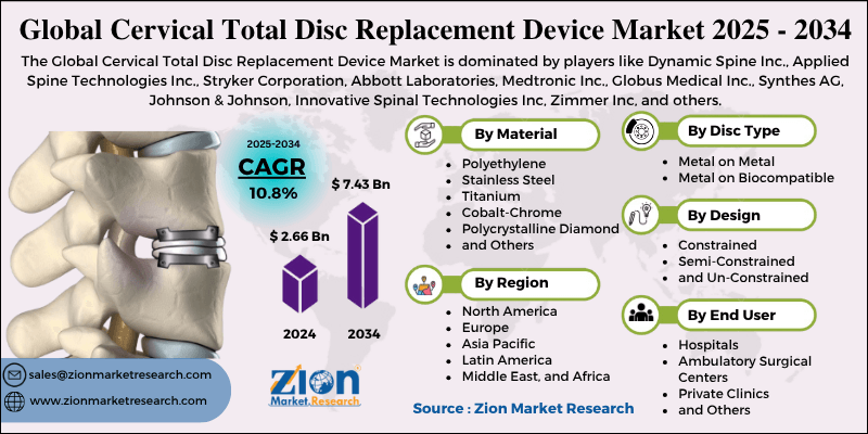 Cervical Total Disc Replacement Device Market