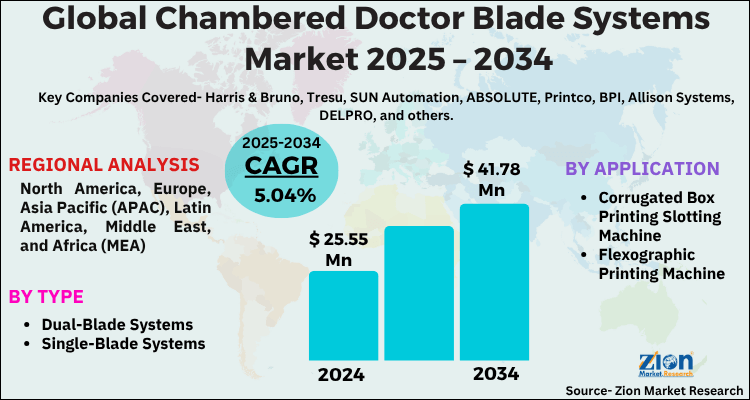 Chambered Doctor Blade Systems Market
