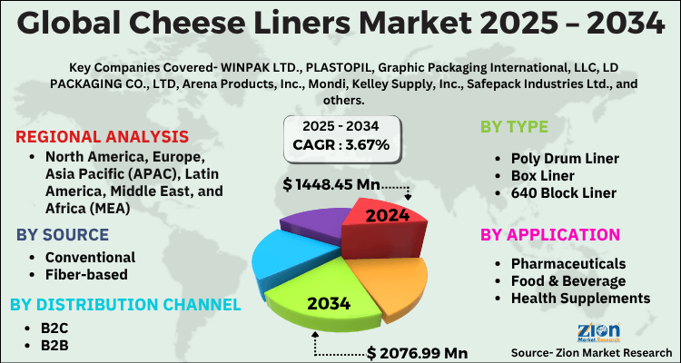 Cheese Liners Market