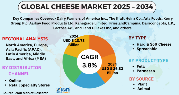 Cheese Market