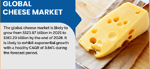 Global Furniture Market 