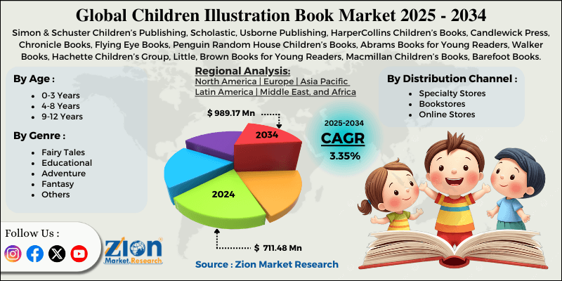 Children Illustration Book Market