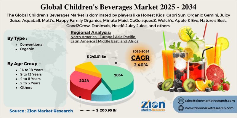 Children's Beverages Market