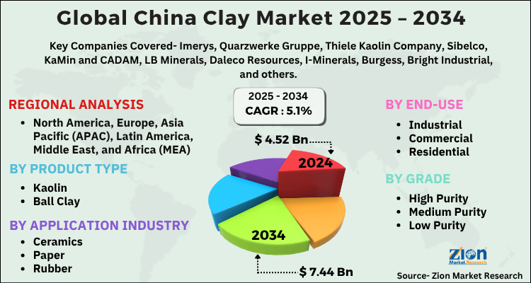 China Clay Market