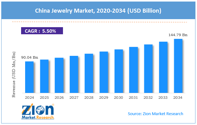 China Jewelry Market Size