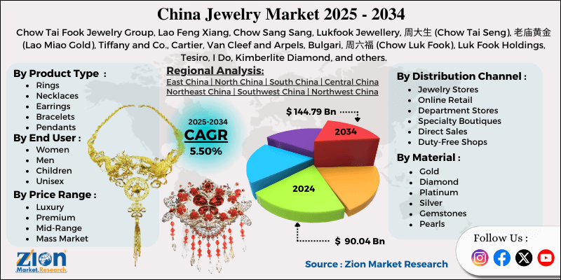 China Jewelry Market