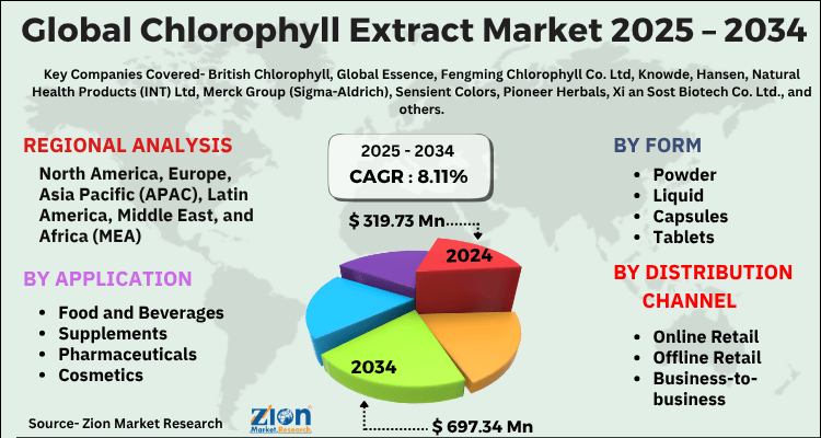 Global Chlorophyll Extract Market Size