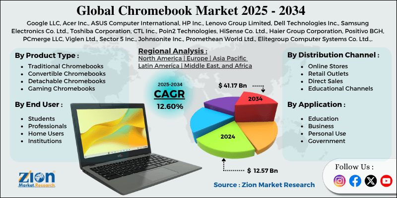 Chromebook Market