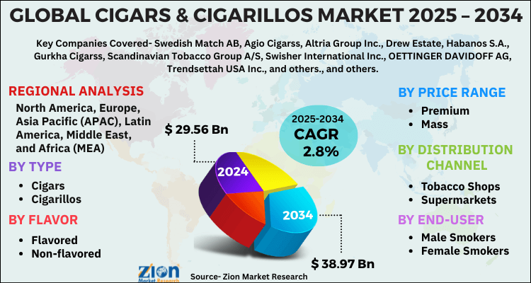 Cigars & Cigarillos Market
