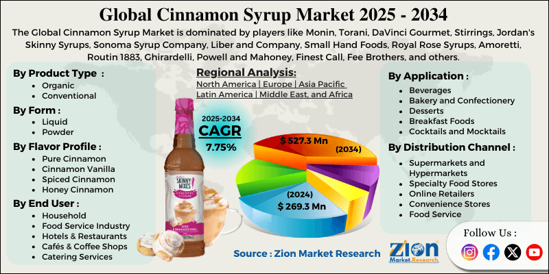 Cinnamon Syrup Market