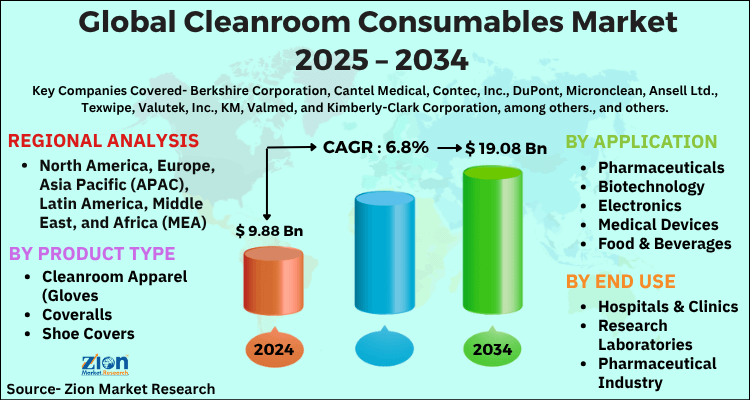 Global Cleanroom Consumables Market