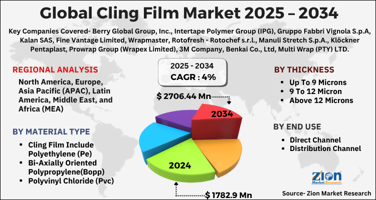 Global Cling Film Market