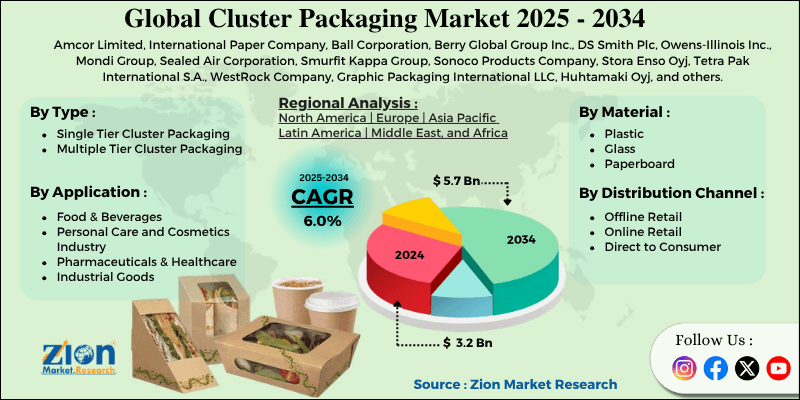 Cluster Packaging Market