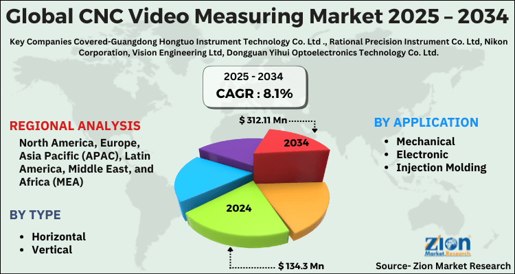 CNC Video Measuring Market