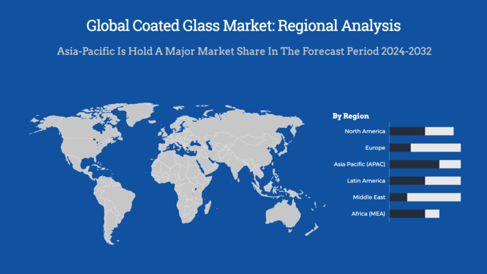 Global Coated Glass Market Regional Images