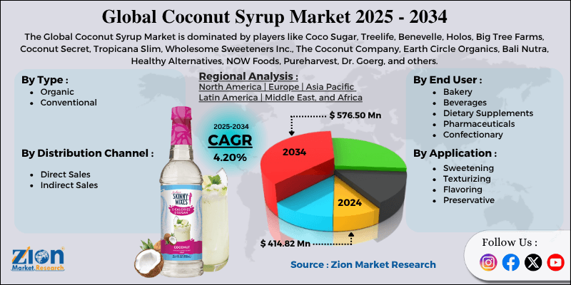 Coconut Syrup Market