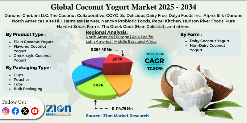 Coconut Yogurt Market