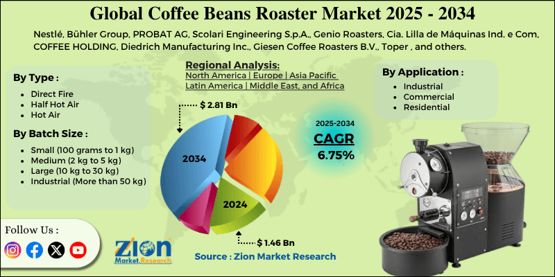 Coffee Beans Roaster Market