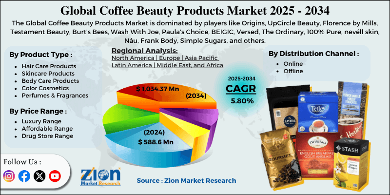 Coffee Beauty Products Market