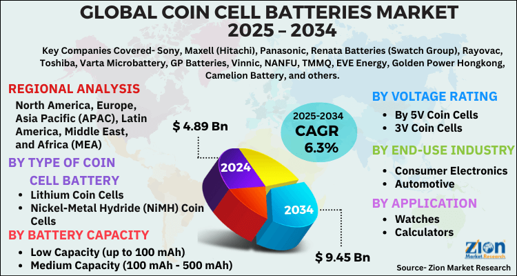 Coin Cell Batteries Market