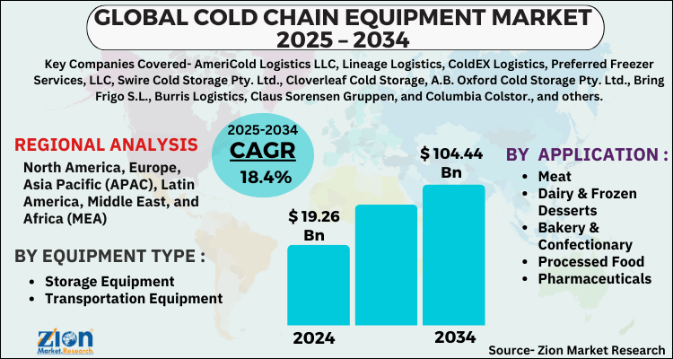 Cold Chain Equipment Market