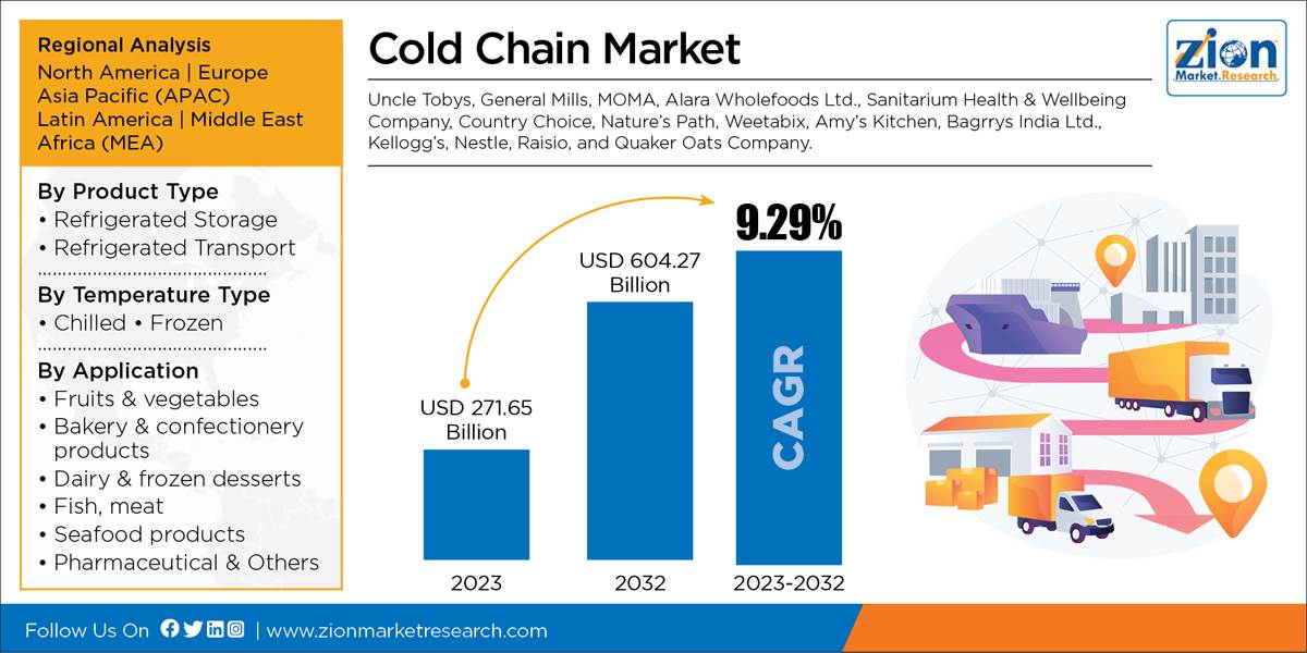 Global Cold Chain Market