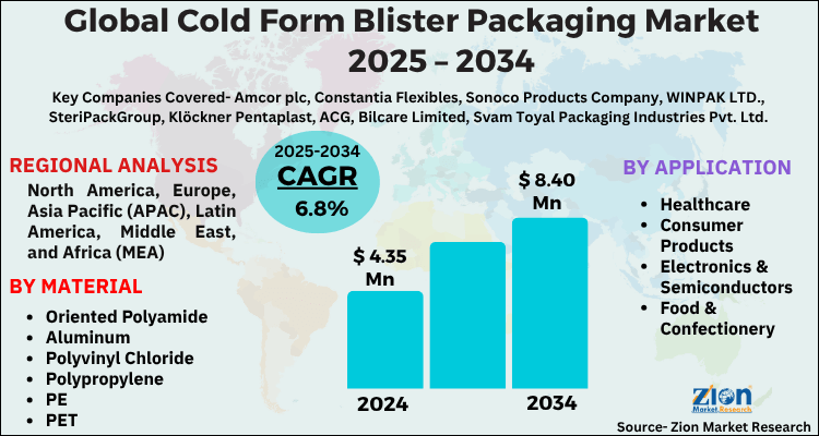 Global Cold Form Blister Packaging Market