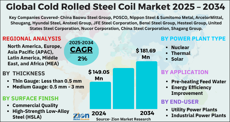 Cold Rolled Steel Coil Market